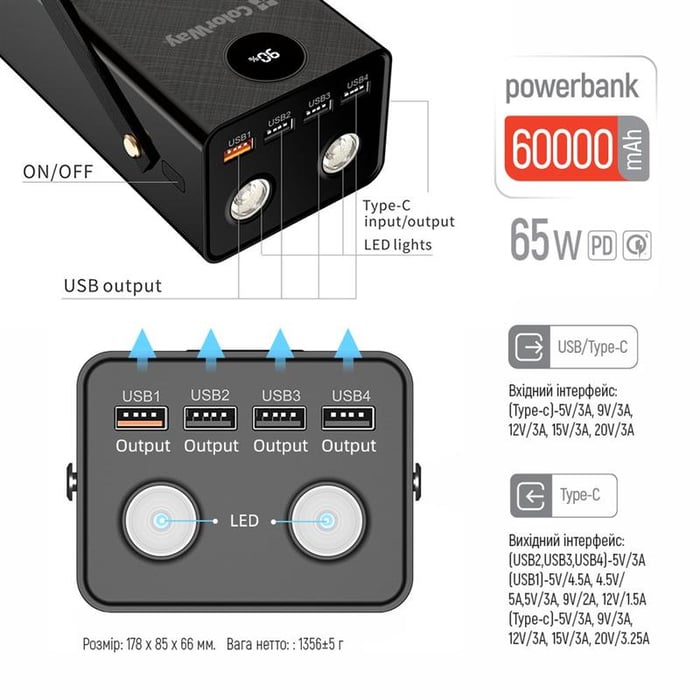 Аккумулятор ColorWay УМБ 60 000 mAh Powerful (USB QC3.0 + USB-C Power Delivery 65W) Black | Фото 3