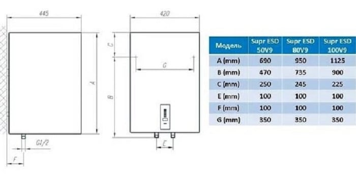 Водонагреватель TIKI Supr ESD 80V9 (OGBS 80 E5) | Фото 3