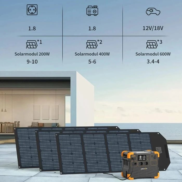 Зарядна станція E1500LFP - 1536Wh/AC 2200W/100W | Фото 3