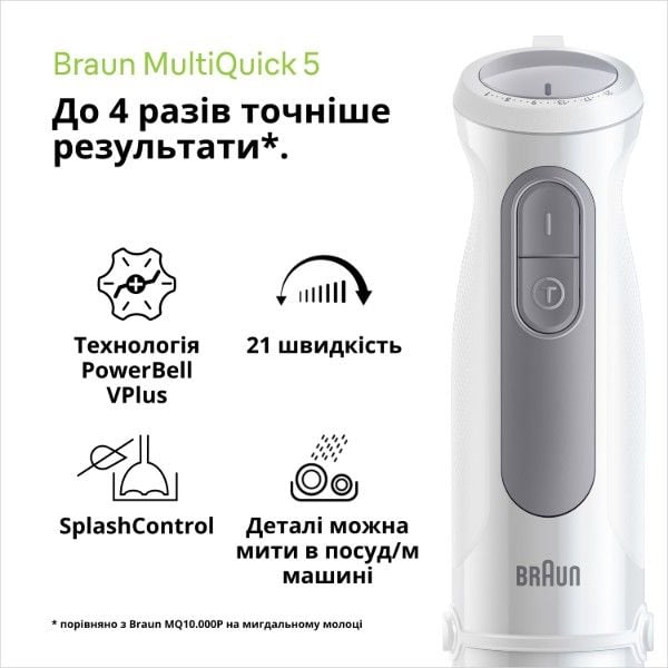 Стационарный блендер BRAUN MQ 50236 MWH | Фото 3