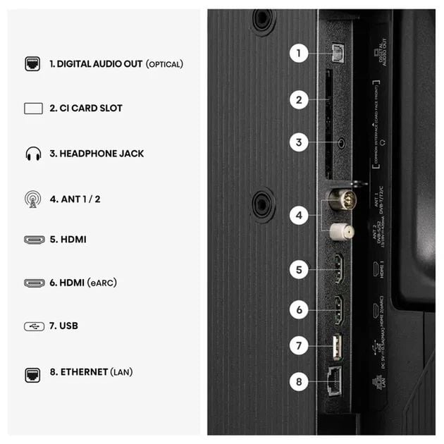 Телевізор Hisense 32A5S | Фото 3